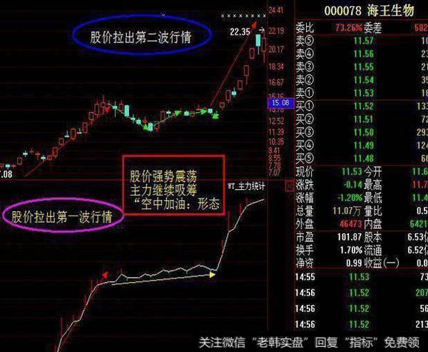 如何识破华尔街操盘手自爆跟庄的独门绝技？