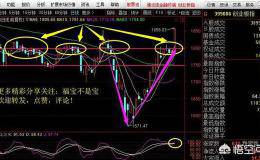 下周创业板在此位是直接拉升还是巩固后再拉升？