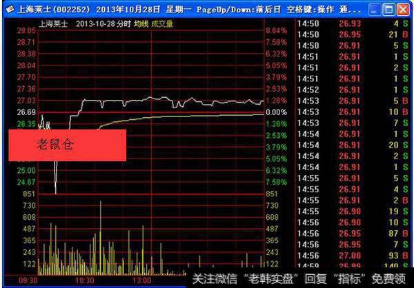 低位出现老鼠仓是不是说明准备拉升了？