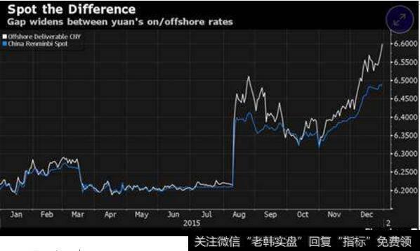 外汇建仓有什么技巧？