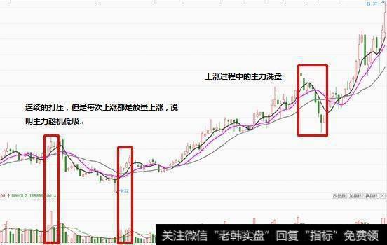 主力常用的建仓手法有哪些？