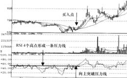 相对强弱指标RSI突破信号运用