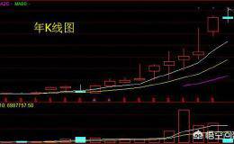 伊利股份计划5年翻一倍，应在多少价格范围内建仓？