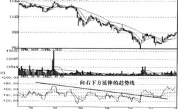 相对强弱指标RSI压力信号运用