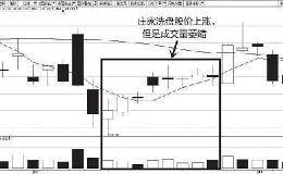 洗盘和见顶该怎么区分？