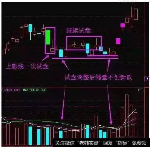 庄家有哪些常用的洗盘手法？散户该如何去看清<a href='/cgjq/289092.html'>庄家洗盘</a>抓涨停<a href='/scdx/290019.html'>牛股</a>？