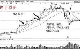 怎样从主力诱多时间周期判断是洗盘还是出货？