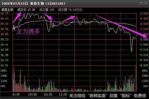 超级强庄股经典出货形态有哪几种？