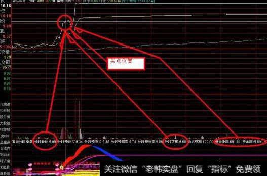 什么是量比？量比是什么意思？