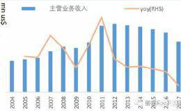 如何评价可乐公司利润暴跌，毛利率却不降反升的现象？