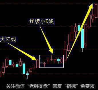 什么是“单阳不破”形态，如何运用选到涨停<a href='/scdx/290019.html'>牛股</a>？