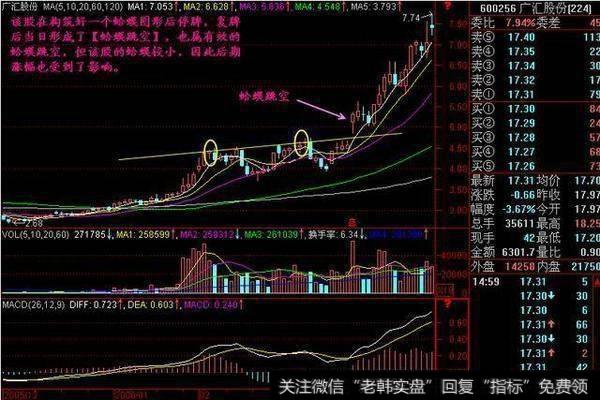 跳空形态是什么，股民怎么看跳空形态？