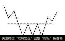 潜伏底形态是怎样的？潜伏底形态怎么操作？