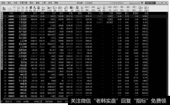 报价的详细分析页面