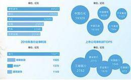 从哪里可以找到<em>上市公司年报</em>？