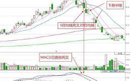 当股市出现连续性下跌、恐慌的时候，这时散户该怎么办？