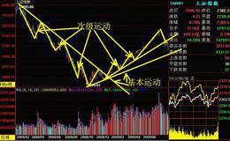 认识三重运动的叠加结构性了解股市运动原理的作用