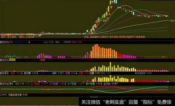 三种趋势与股票数量的对应关系