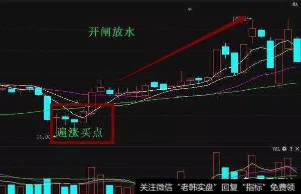 散户如何掌握超短线操作？