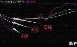 散户应该如何应用KDJ指标方法？