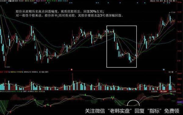 此“MACD”信号一出，散户该买入？