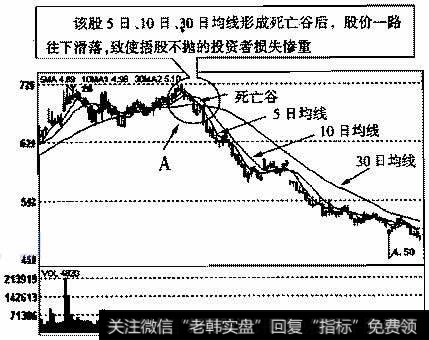 <a href='/ggnews/242806.html'>首钢股份</a>(000959)2004年2月2日～2004年7月27日的日K线走势图