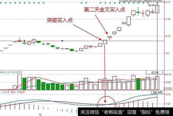 如何买进涨停股？