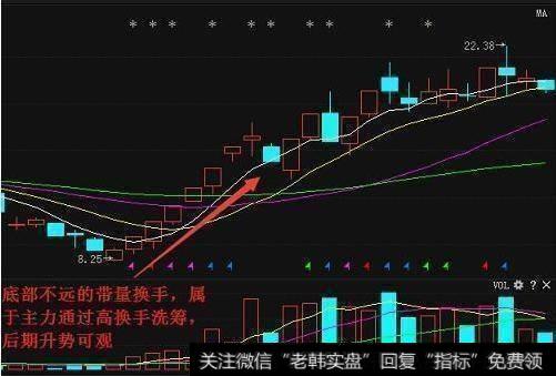 用换手率选牛股有什么要注意的？具体要怎么操作？