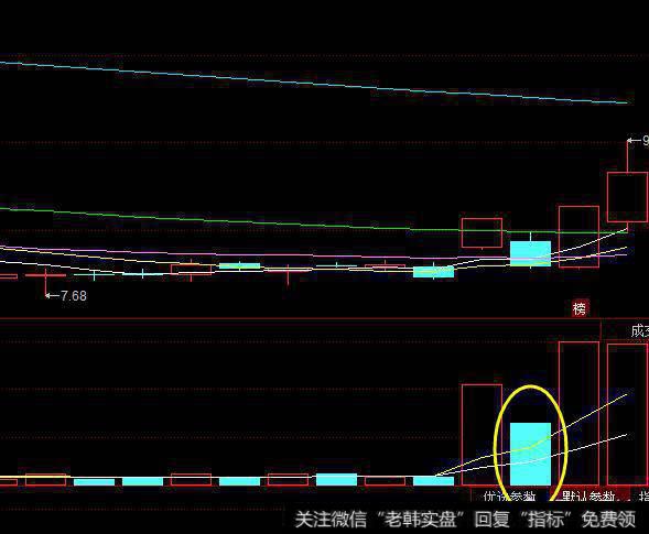 如何抓涨停不被套？股票涨停要注意什么？