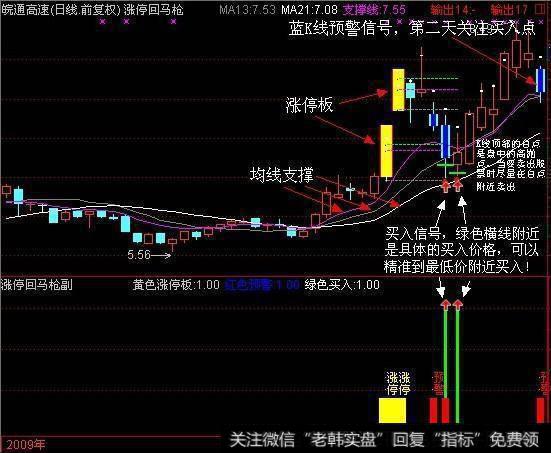 什么是涨停回马枪买入法？