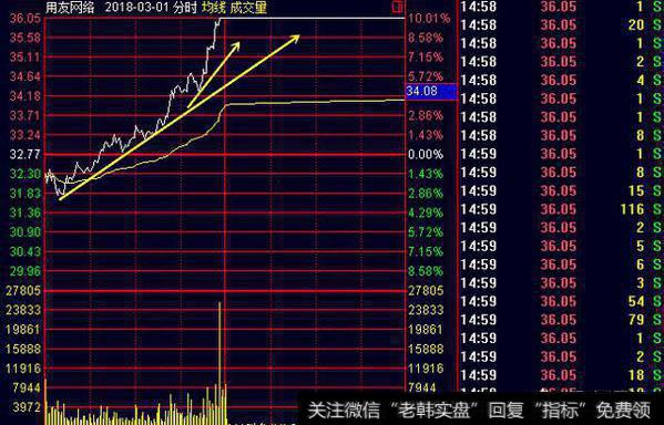 大家怎么评价追涨停的交易系统？