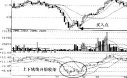 布林线BOLL喇叭口收缩信号运用