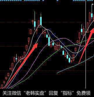 怎样看涨停股票的卖出时机？