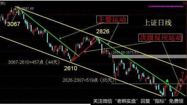 次级运动建立了<a href='/caijunyi/290233.html'>股市</a>的轮廓结构