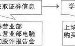 网上炒股的概念是什么?