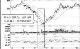 KDJ+BIAS+MA指标反弹信号组合