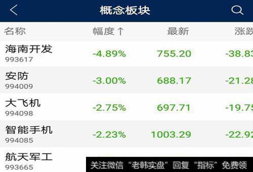 股市4月10日尾盘大涨，4月11日会不会持续大涨，甚至突破3250点？