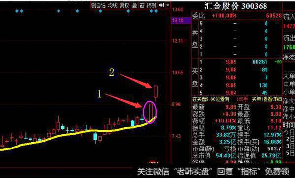 有什么简单而又实用的指标可以在股市稳定盈利？