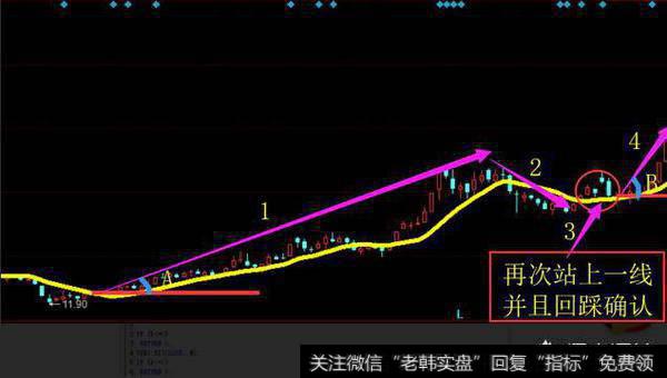 有什么简单而又实用的指标可以在股市稳定盈利？