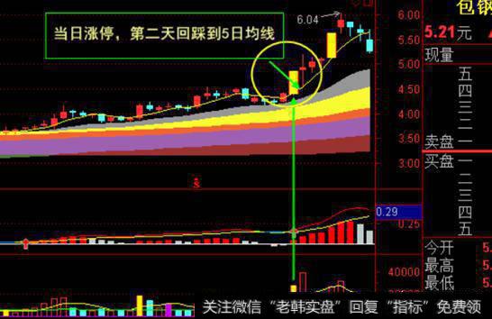 在股市有什么简单实用的方法，能使账户资金快速翻倍？