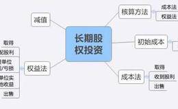 什么叫长期股权投资？