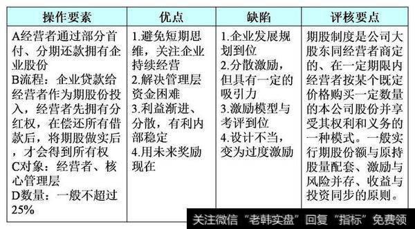 年底给员工股权、股份、分红，哪个能留人还能激励人？