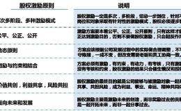 年底给员工股权、股份、分红，哪个能留人还能激励人？