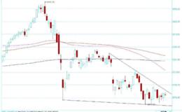 黄智华最新股市评论:三角形收敛至顶端将变盘