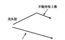 相互验证的起源：基于反操纵论