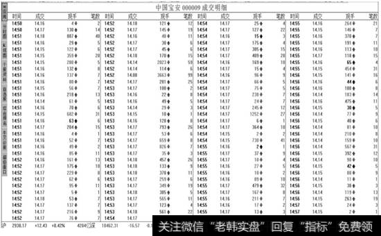 【成交明细】页面窗口