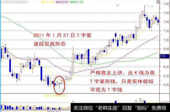 裸k天机之震荡吸筹低档横盘中剑形线是什么？