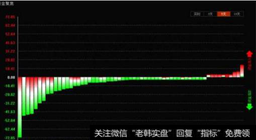 跳空低开一直横盘，临近收盘突然砸盘打压，后市如何走？