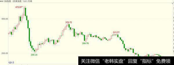 疯狂钢铁毛利1000，庄家要砸盘了么？