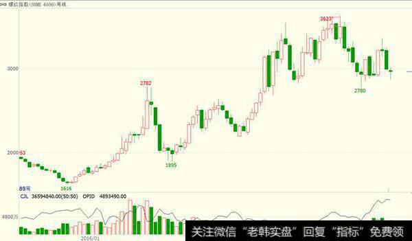 疯狂钢铁毛利1000，庄家要砸盘了么？